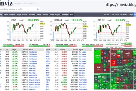 finz stock screener|stock screener free finviz.